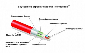 Thermocable foto2